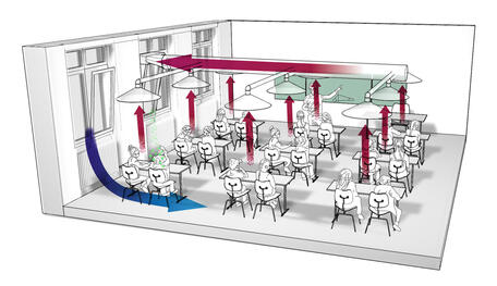 Max-Planck-Instituts für Chemie: Schematische Darstellung der Abluftanlage in einem Klassenraum. © Andrea Koppenborg 