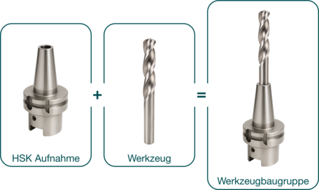 HSK Halter Werkzeug Werkzeugbaugruppe